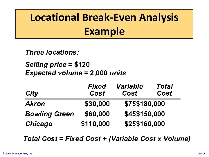 Locational Break-Even Analysis Example Three locations: Selling price = $120 Expected volume = 2,