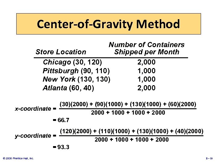 Center-of-Gravity Method Number of Containers Store Location Shipped per Month Chicago (30, 120) 2,