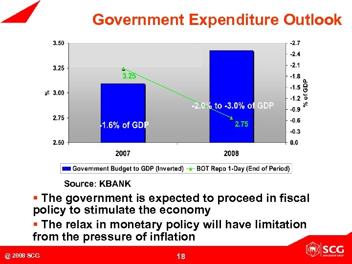 Government Expenditure Outlook Source: KBANK § The government is expected to proceed in fiscal