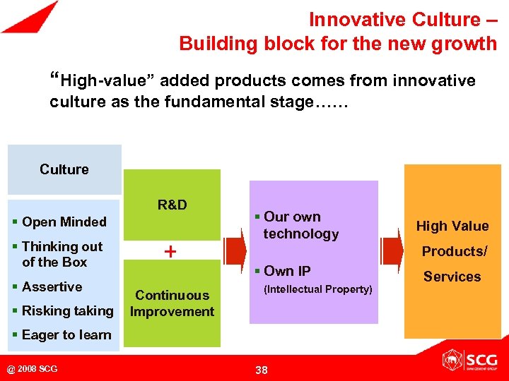 Innovative Culture – Building block for the new growth “High-value” added products comes from