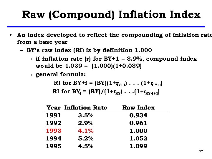 Raw (Compound) Inflation Index • An index developed to reflect the compounding of inflation
