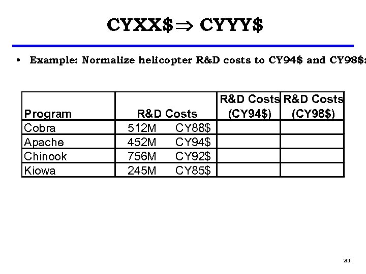 CYXX$ CYYY$ • Example: Normalize helicopter R&D costs to CY 94$ and CY 98$: