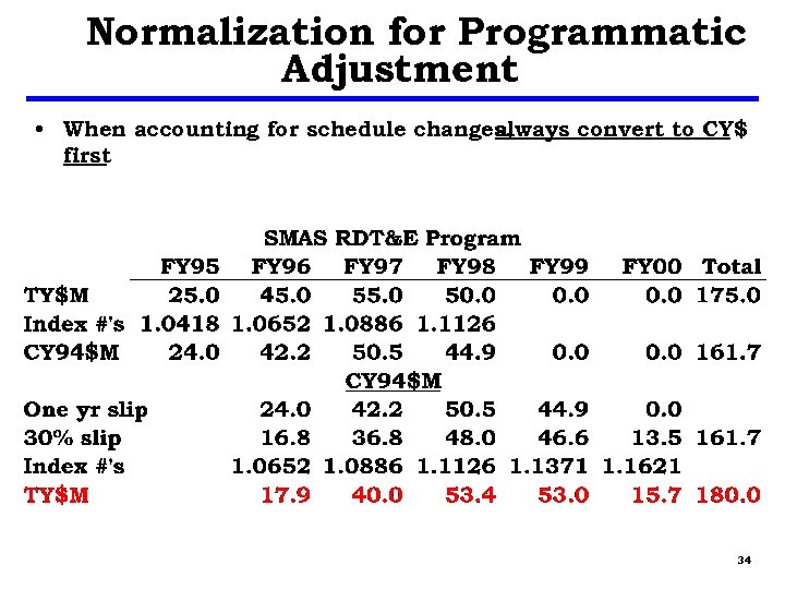 Normalization for Programmatic Adjustment • When accounting for schedule changes, always convert to CY$
