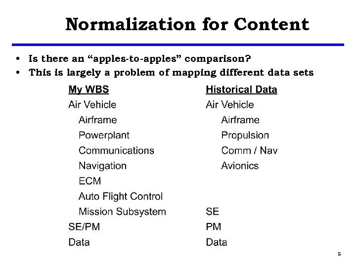 Normalization for Content • Is there an “apples-to-apples” comparison? • This is largely a