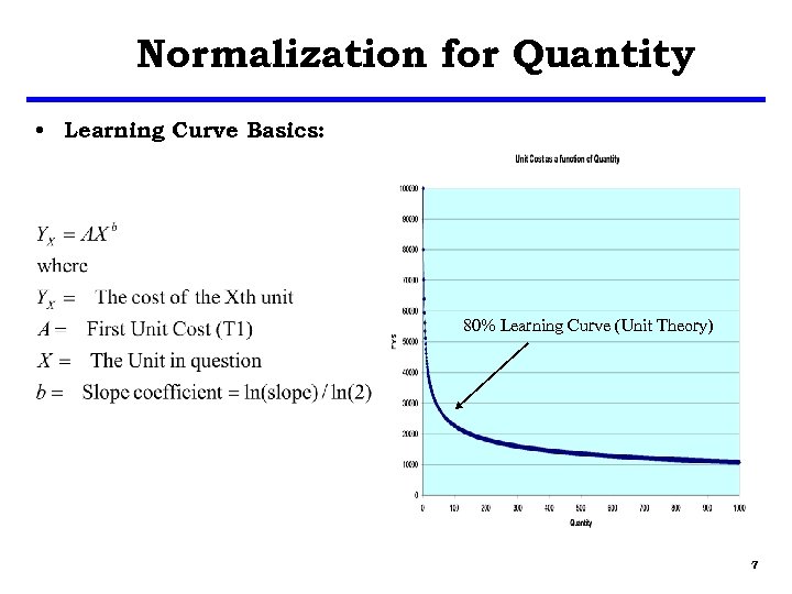 Normalization for Quantity • Learning Curve Basics: 80% Learning Curve (Unit Theory) 7 