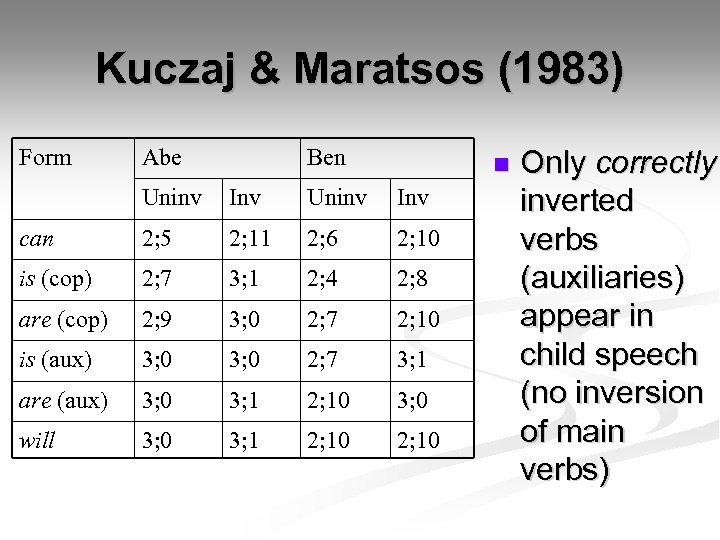 Kuczaj & Maratsos (1983) Form Abe Ben n Uninv Inv can 2; 5 2;