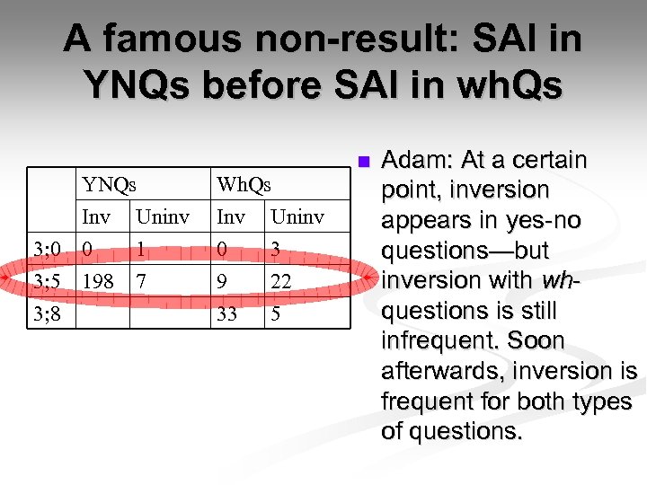 A famous non-result: SAI in YNQs before SAI in wh. Qs YNQs Inv Uninv