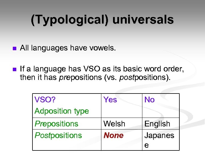 (Typological) universals n All languages have vowels. n If a language has VSO as