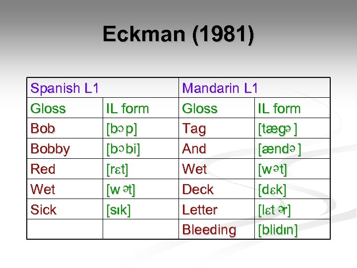 Eckman (1981) e e IL form [b p] [b bi] [r t] [w t]