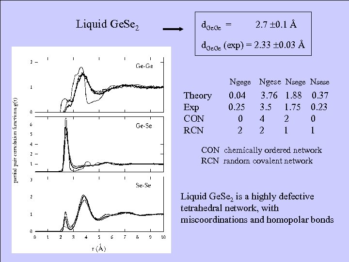 Liquid Ge. Se 2 d. Ge = 2. 7 0. 1 Å d. Ge