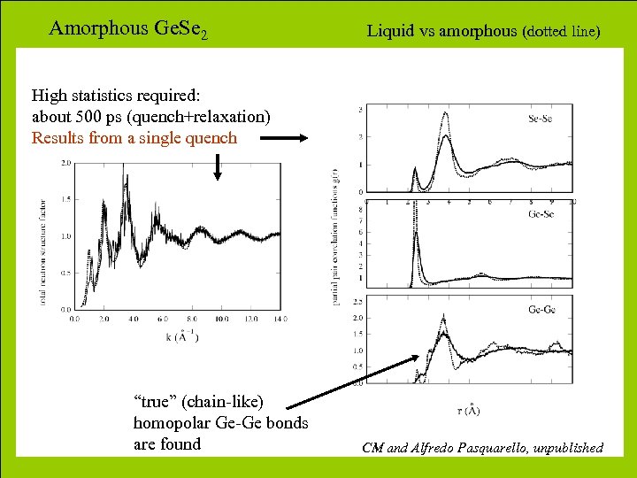 Amorphous Ge. Se 2 Liquid vs amorphous (dotted line) High statistics required: about 500