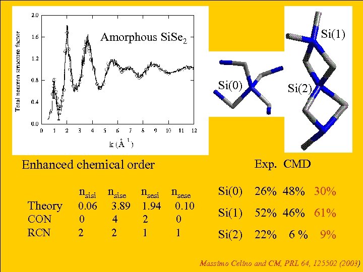 Si(1) Amorphous Si. Se 2 Si(0) Enhanced chemical order nsisi nsise nsesi nsese Theory