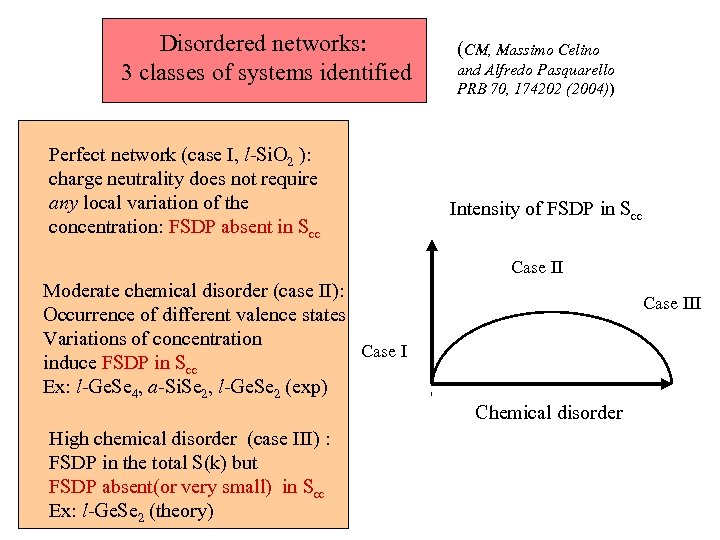 Disordered networks: 3 classes of systems identified Perfect network (case I, l-Si. O 2