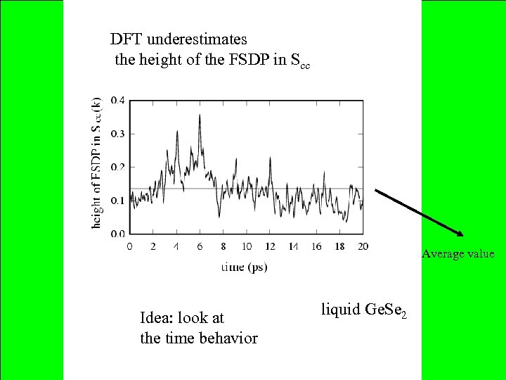 DFT underestimates the height of the FSDP in Scc Average value Idea: look at