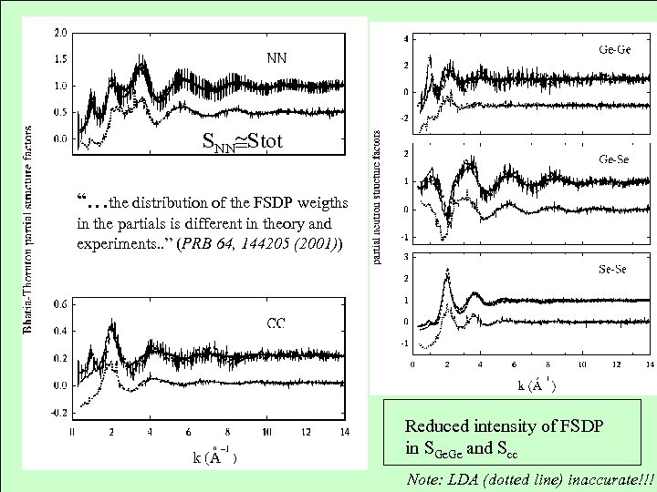 SNN Stot “…the distribution of the FSDP weigths in the partials is different in