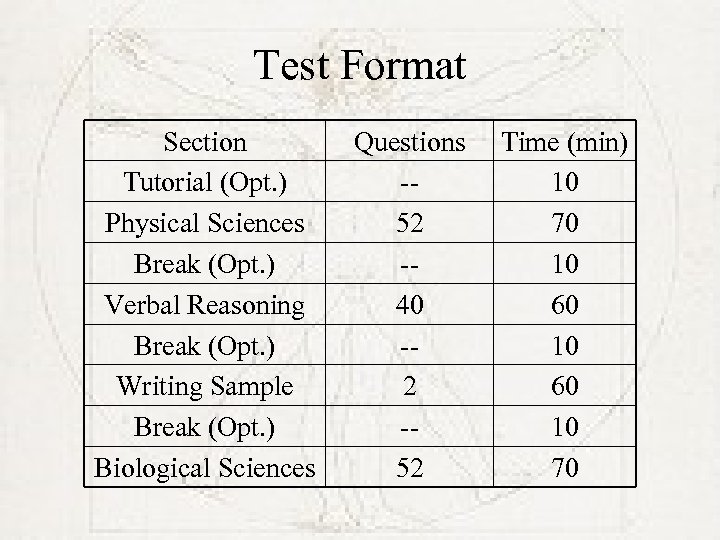 Test Format Section Tutorial (Opt. ) Physical Sciences Break (Opt. ) Verbal Reasoning Break