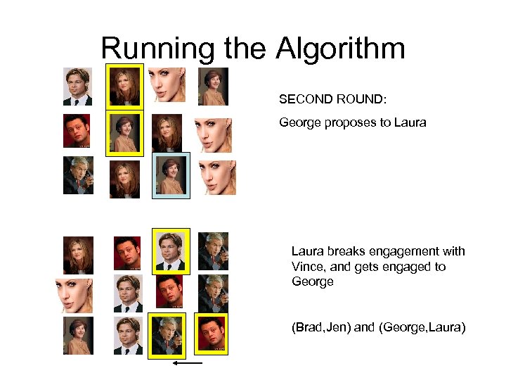 Running the Algorithm SECOND ROUND: George proposes to Laura breaks engagement with Vince, and
