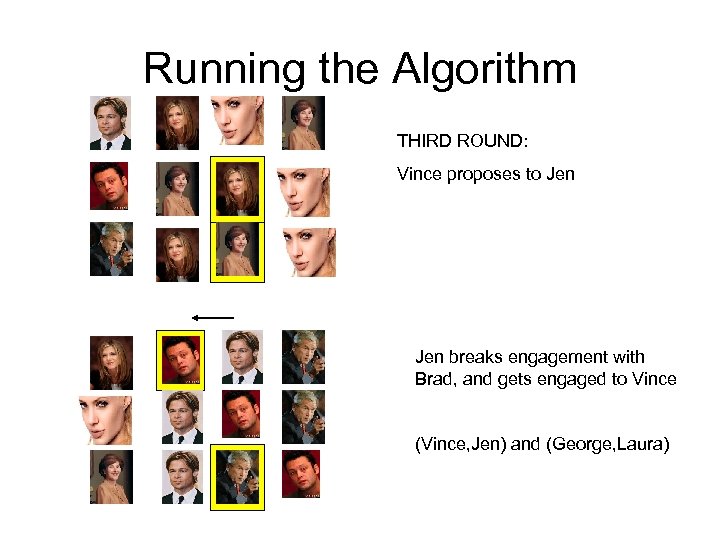 Running the Algorithm THIRD ROUND: Vince proposes to Jen breaks engagement with Brad, and