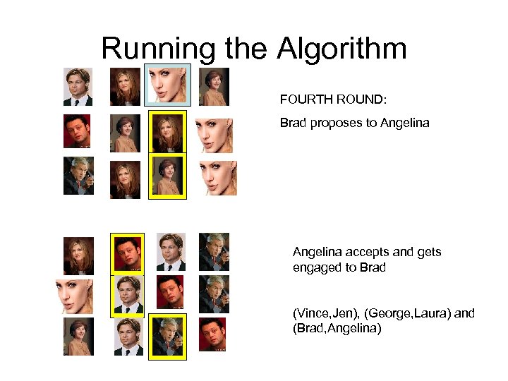 Running the Algorithm FOURTH ROUND: Brad proposes to Angelina accepts and gets engaged to