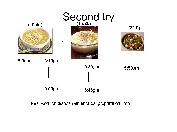 Second try (15, 20) (10, 40) 5: 00 pm (25, 0) 5: 10 pm