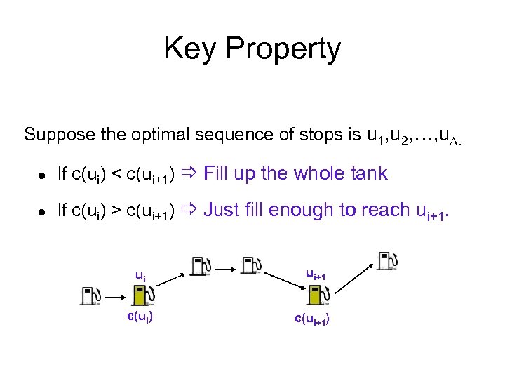 Key Property Suppose the optimal sequence of stops is u 1, u 2, …,