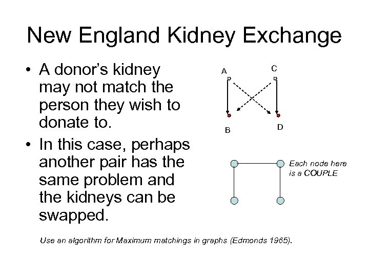 New England Kidney Exchange • A donor’s kidney may not match the person they