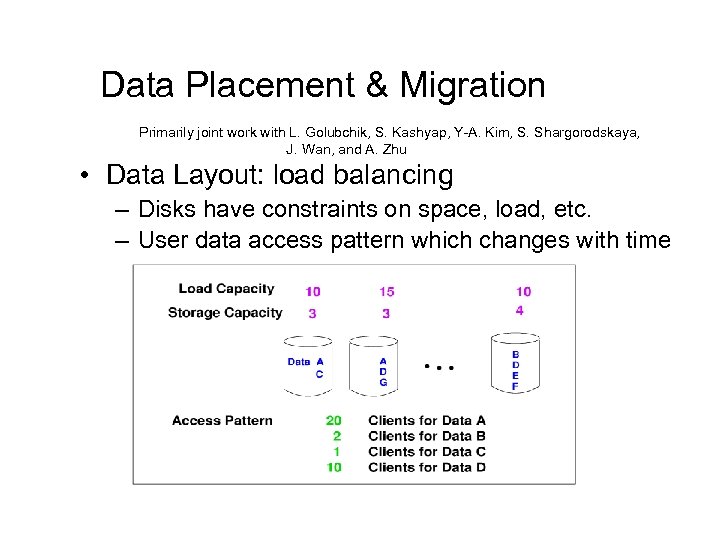 Data Placement & Migration Primarily joint work with L. Golubchik, S. Kashyap, Y-A. Kim,