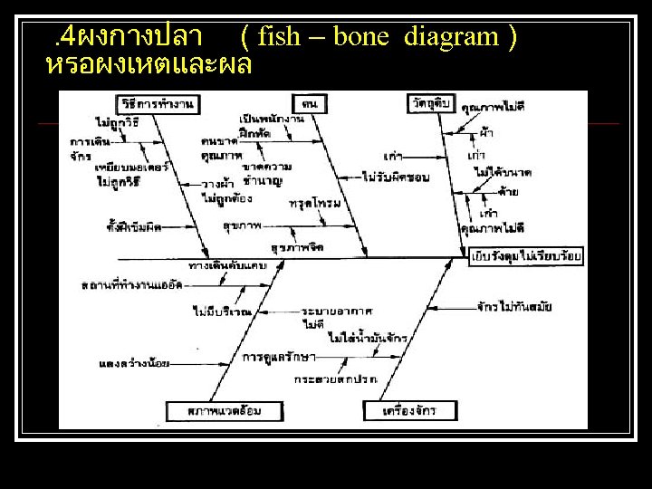 . 4ผงกางปลา ( fish – bone diagram ) หรอผงเหตและผล 