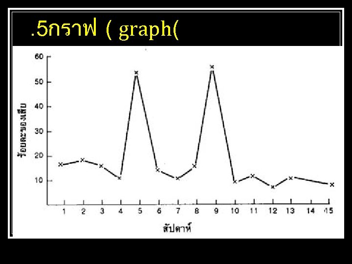 . 5กราฟ ( graph( 