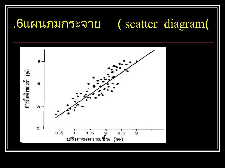 . 6แผนภมกระจาย ( scatter diagram( 
