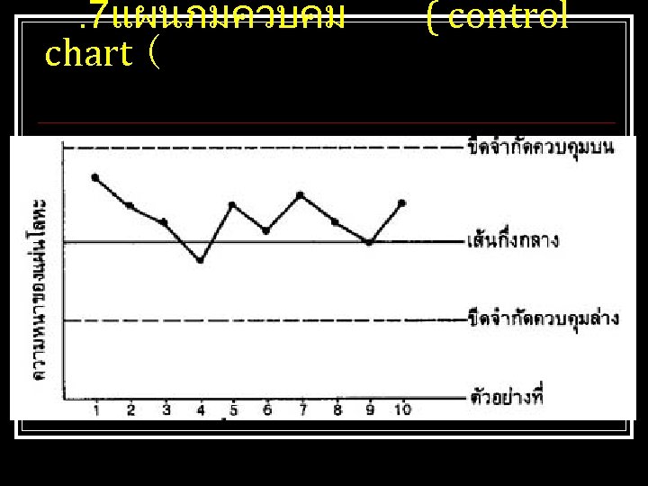 . 7แผนภมควบคม chart ( ( control 