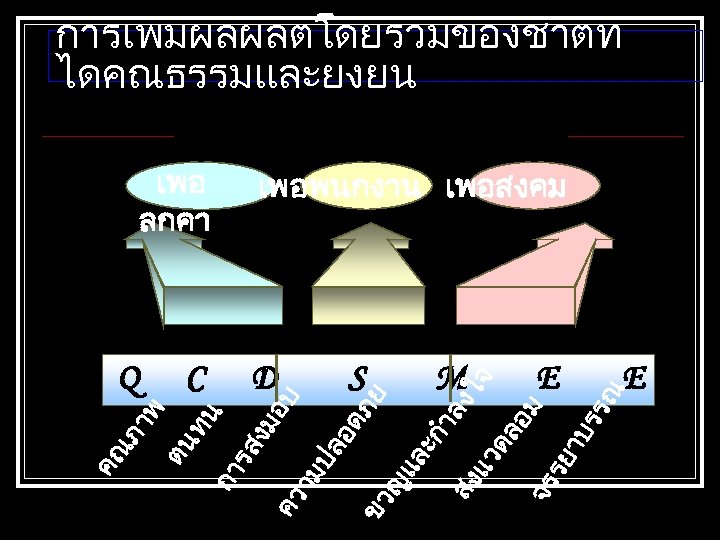 การเพมผลผลตโดยรวมของชาตท ไดคณธรรมและยงยน เพอ ลกคา รร ณ าบ จร แว ดล สง รย ะก ำล
