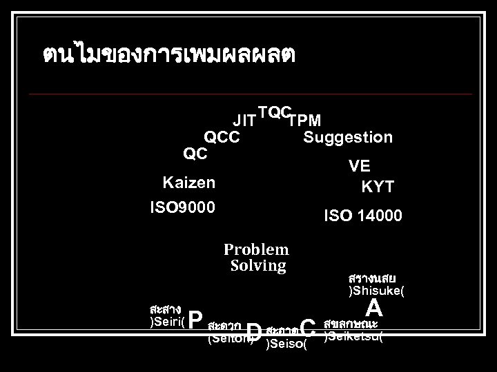 ตนไมของการเพมผลผลต JIT TQC TPM QCC Suggestion QC VE Kaizen KYT ISO 9000 ISO 14000