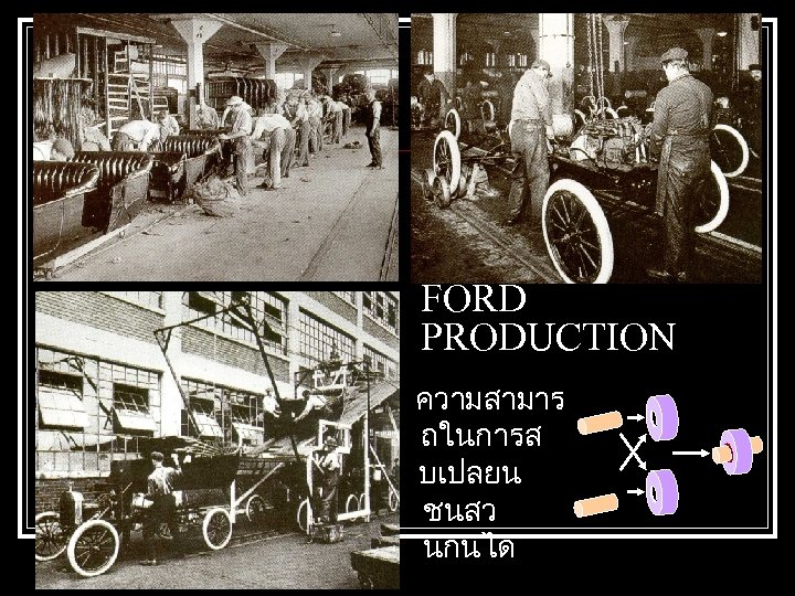 FORD PRODUCTION ความสามาร ถในการส บเปลยน ชนสว นกนได 