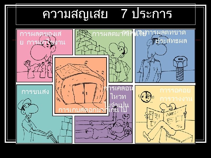ความสญเสย 7 ประการ การผลตของเส ย การแกไขงาน การขนสง กระบวนการผลตทขาด การผลตมากเกนไป ประสทธผล การเคลอน ไหวท ไมจำเปน การเกบสตอกมากเกนไป
