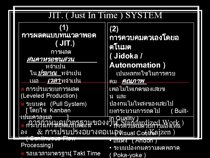 JIT. ( Just In Time ) SYSTEM (1) การผลตแบบทนเวลาพอด ( JIT. ) การผลต สนคาหรอชนสวน