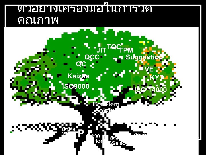 ตวอยางเครองมอในการวด คณภาพ JIT TQC TPM QCC Suggestion QC VE Kaizen KYT ISO 9000 ISO