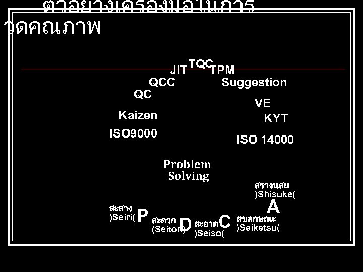 ตวอยางเครองมอในการ วดคณภาพ JIT TQC TPM QCC Suggestion QC VE Kaizen KYT ISO 9000 ISO