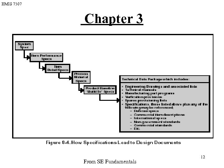 EMIS 7307 Chapter 3 From SE Fundamentals 12 