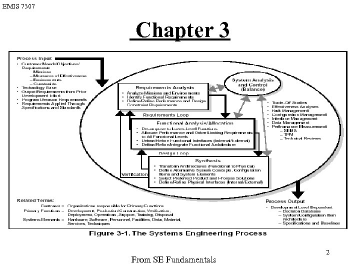 EMIS 7307 Chapter 3 From SE Fundamentals 2 
