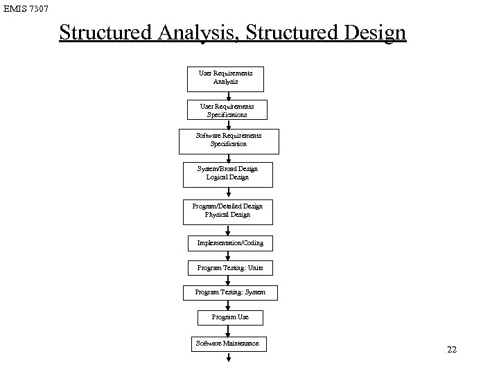 EMIS 7307 Structured Analysis, Structured Design User Requirements Analysis User Requirements Specifications Software Requirements