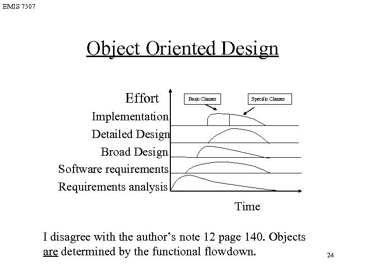EMIS 7307 Object Oriented Design Effort Basic Classes Specific Classes Implementation Detailed Design Broad