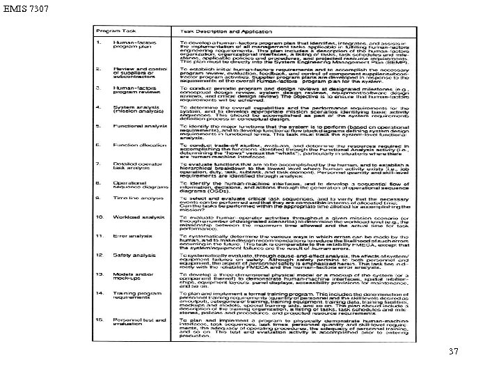 EMIS 7307 37 