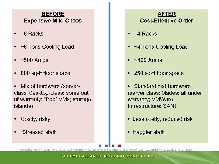 BEFORE Expensive Mild Chaos • 8 Racks AFTER Cost-Effective Order • 4 Racks •