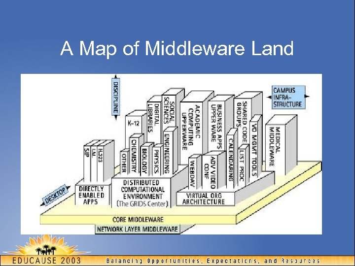 A Map of Middleware Land 