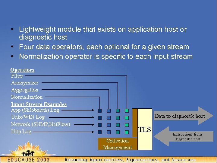  • Lightweight module that exists on application host or diagnostic host • Four