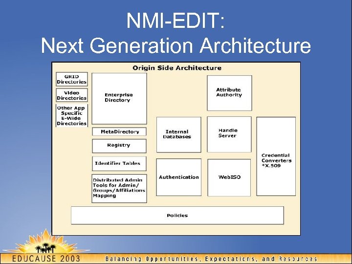 NMI-EDIT: Next Generation Architecture 