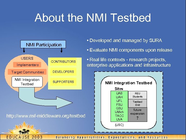 About the NMI Testbed NMI Participation USERS Implementers CONTRIBUTORS Target Communities SUPPORTERS • Evaluate
