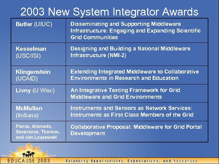 2003 New System Integrator Awards Butler (UIUC) Disseminating and Supporting Middleware Infrastructure: Engaging and