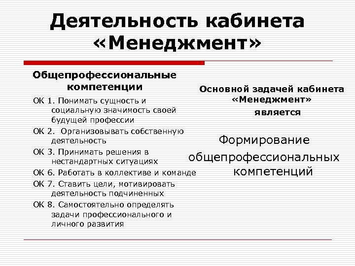 Деятельность кабинета «Менеджмент» Общепрофессиональные компетенции Основной задачей кабинета «Менеджмент» является ОК 1. Понимать сущность